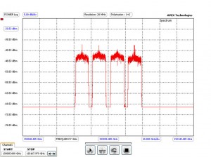 DPMB_OFDM