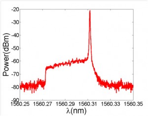 OFDM