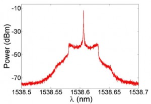 OFDM_DDB