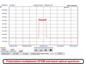 PM_OFDM