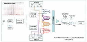 Setup_OFDM