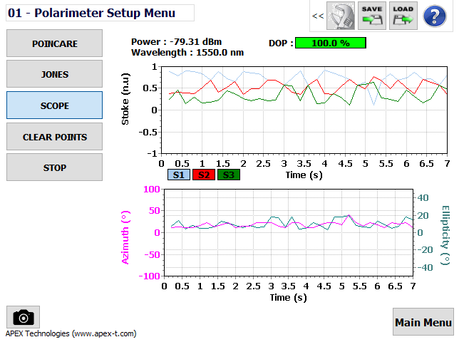 Stokes parameters and azimut